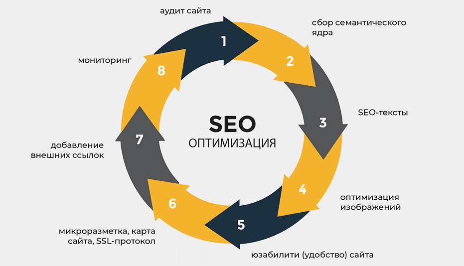 Эффективное использование Web 2.0 ссылок для SEO 1723341111